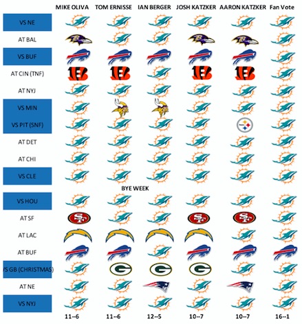 miami dolphins 2022 season schedule