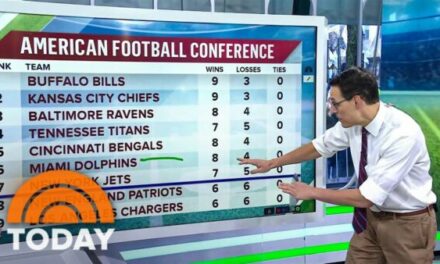 Steve Kornacki of NBC Talks Dolphins vs Chargers